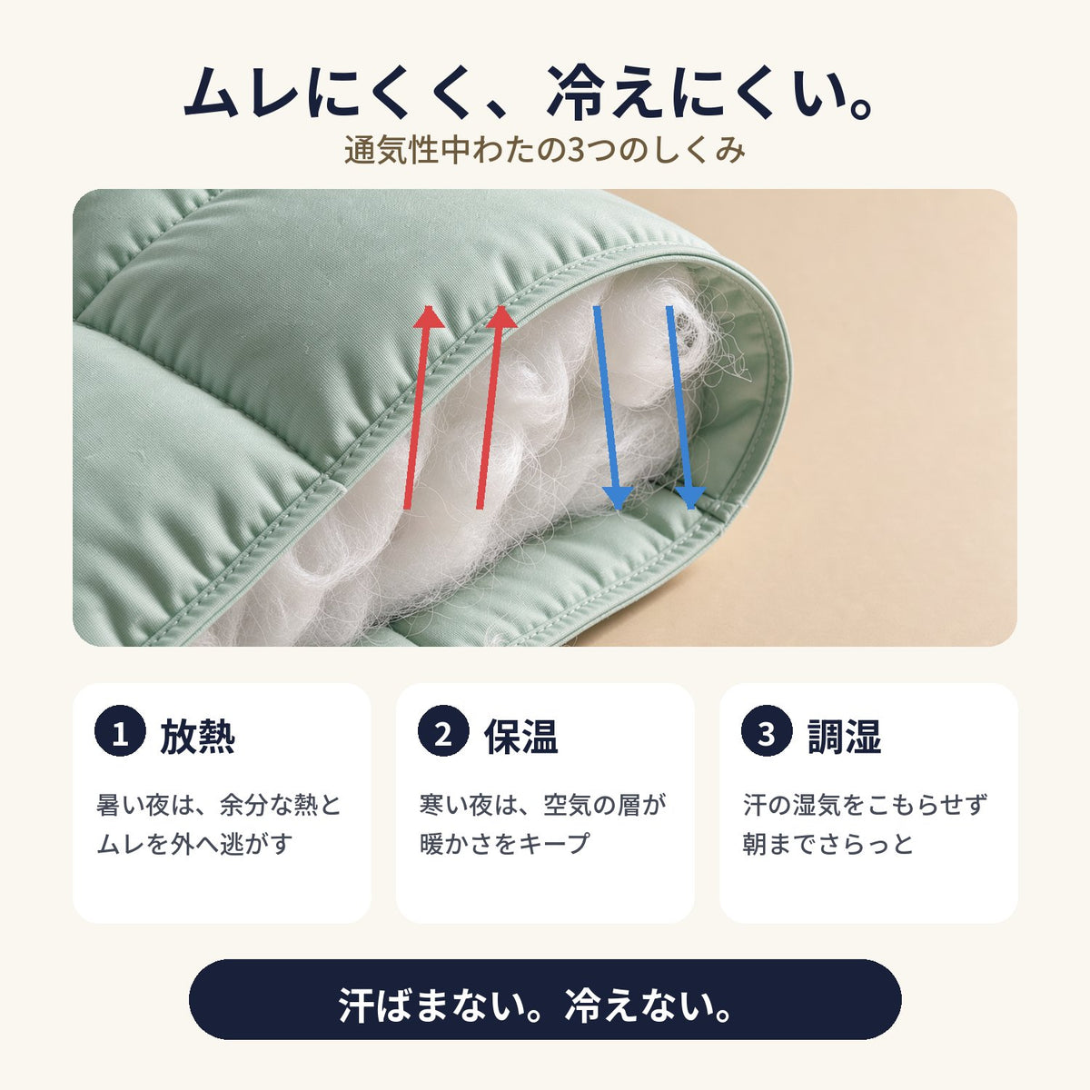 ムレにくく、冷えにくい。通気性中わたの3つのしくみ