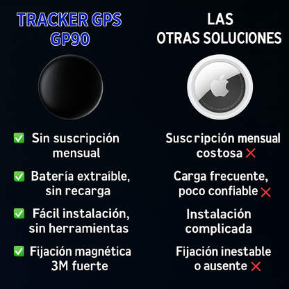 Voranex de Alurao™ - Rastreador GPS preciso sin suscripción (Android/Apple)