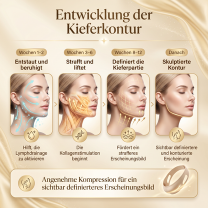 Alurao™ – Kollagen Konturband fürs Gesicht